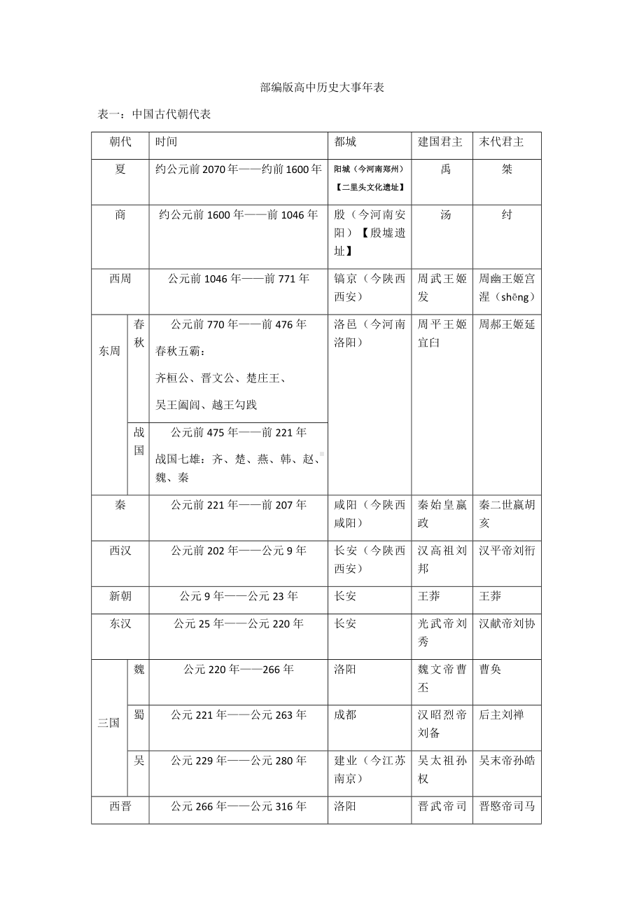 大事年表—2021-2022学年高中历史统编版（2019）必修中外历史纲要全册.docx_第1页