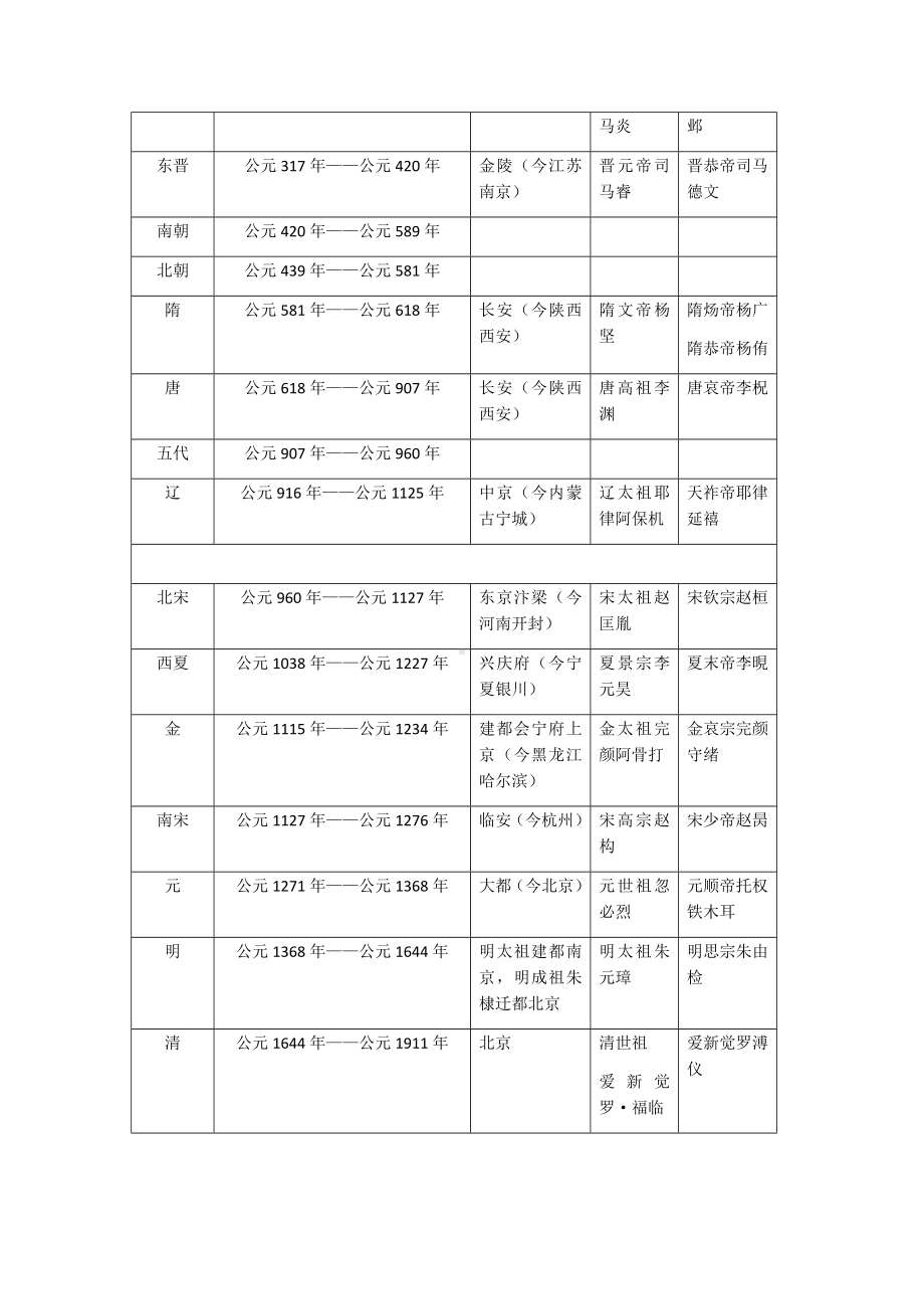 大事年表—2021-2022学年高中历史统编版（2019）必修中外历史纲要全册.docx_第2页