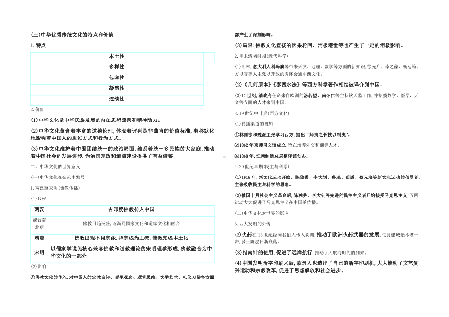 2022届高考统编版（2019）历史选择性必修三文化交流与传播三轮冲刺知识清单.docx_第2页