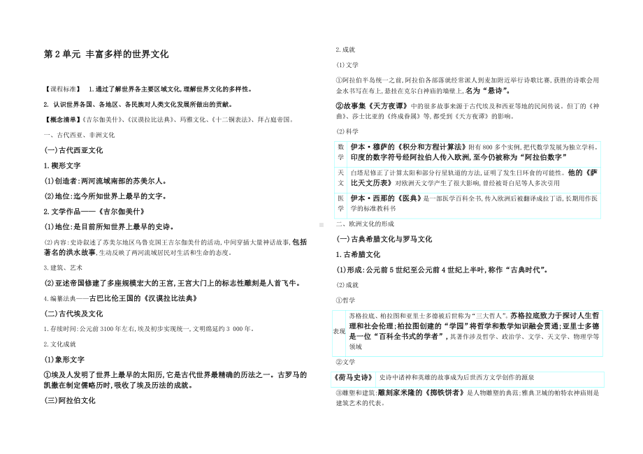 2022届高考统编版（2019）历史选择性必修三文化交流与传播三轮冲刺知识清单.docx_第3页