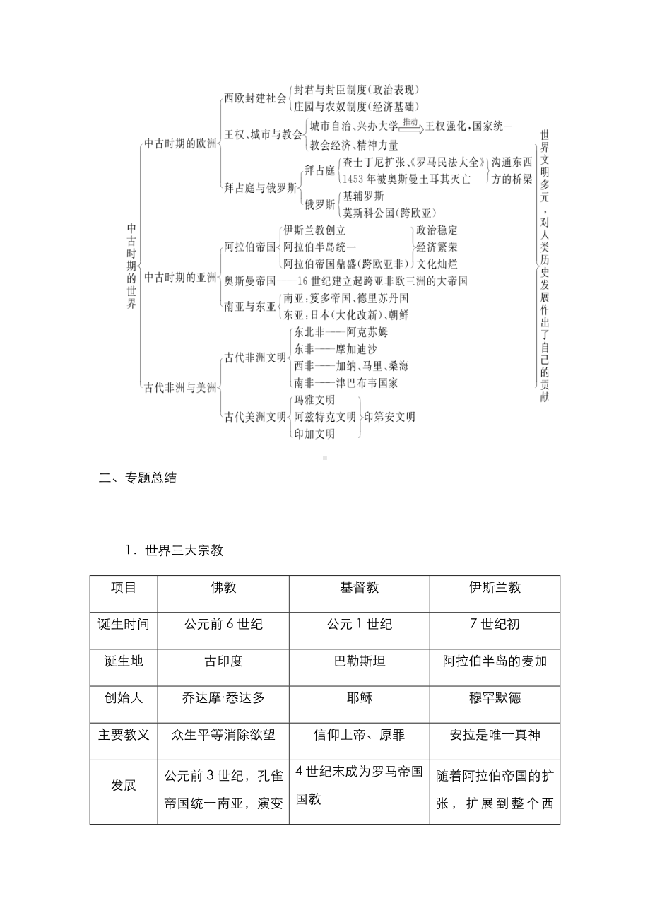 第二单元中古时期的世界 知识点梳理-2021-2022学年高中历史统编版（2019）必修中外历史纲要下册.docx_第2页