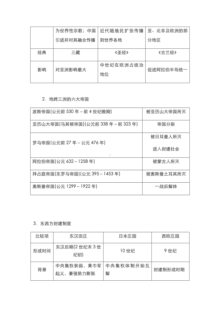 第二单元中古时期的世界 知识点梳理-2021-2022学年高中历史统编版（2019）必修中外历史纲要下册.docx_第3页