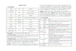 2021-2022学年统编版（2019）高中历史选择性必修三文化交流与传播知识点提纲.docx