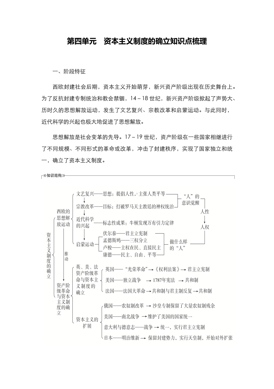 第四单元 资本主义制度的确立 知识点梳理-2021-2022学年高中历史统编版（2019）必修中外历史纲要下册.docx_第1页