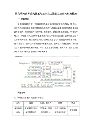 第六单元 世界殖民体系与亚非拉民族独立运动 知识点梳理-2021-2022学年统编版（2019）高中历史必修中外历史纲要下册.docx