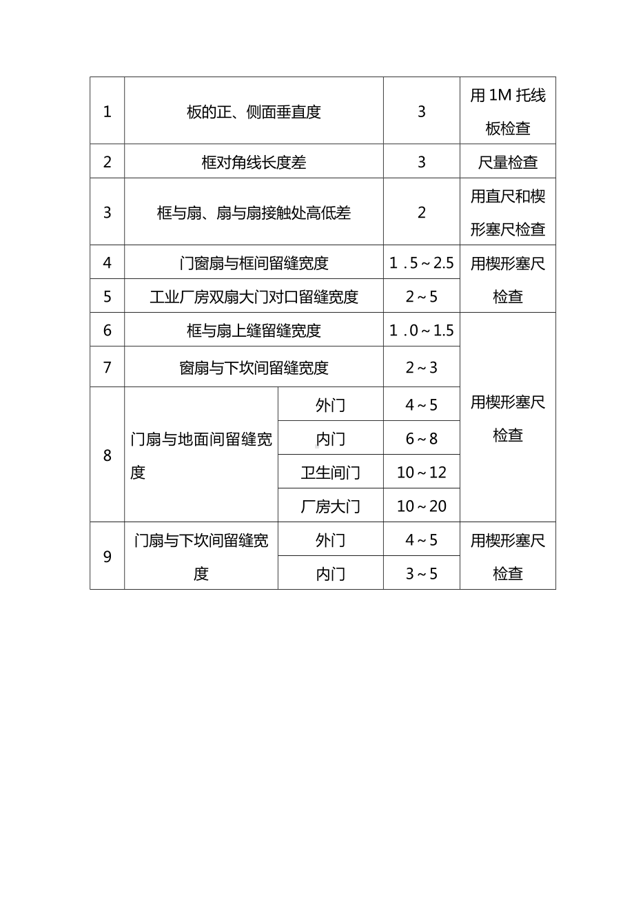 普通门安装施工方案.docx_第3页