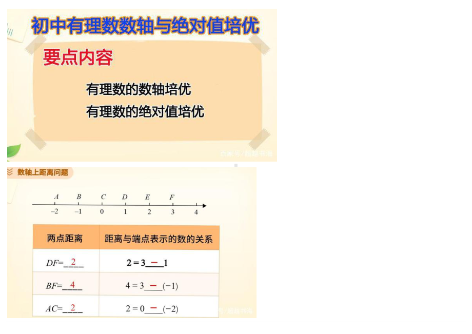 初中数学有理数数轴与绝对值.docx_第1页