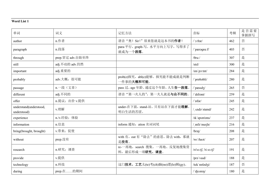 高考英语高频核心888词频表（根据历年真题出现次数排列）.pdf_第2页