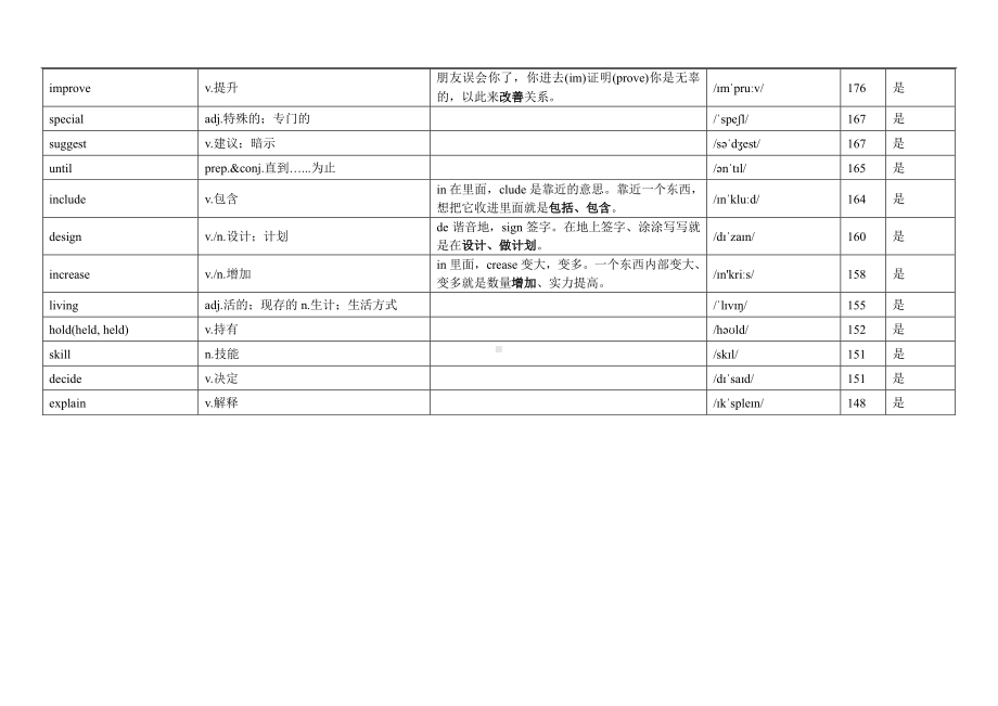 高考英语高频核心888词频表（根据历年真题出现次数排列）.pdf_第3页