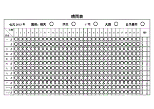 施工晴雨表（全面）.doc