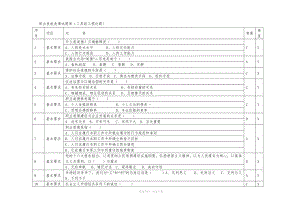 工具钳工职业技能竞赛试题库.doc