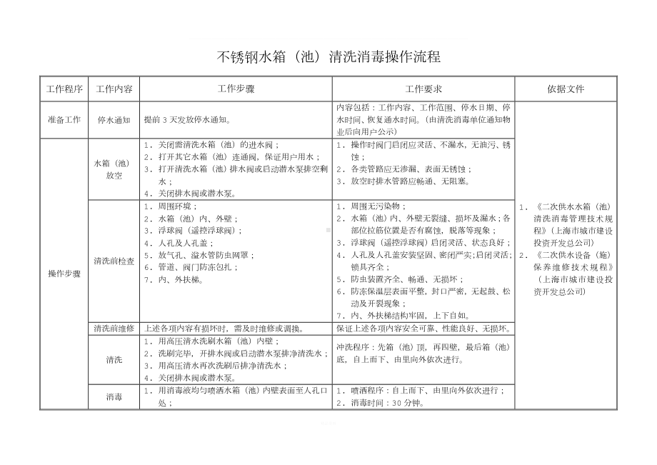 不锈钢水箱清洗消毒操作流程及方法.doc_第1页