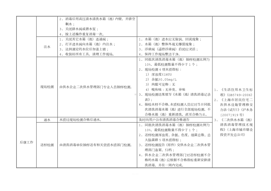 不锈钢水箱清洗消毒操作流程及方法.doc_第2页