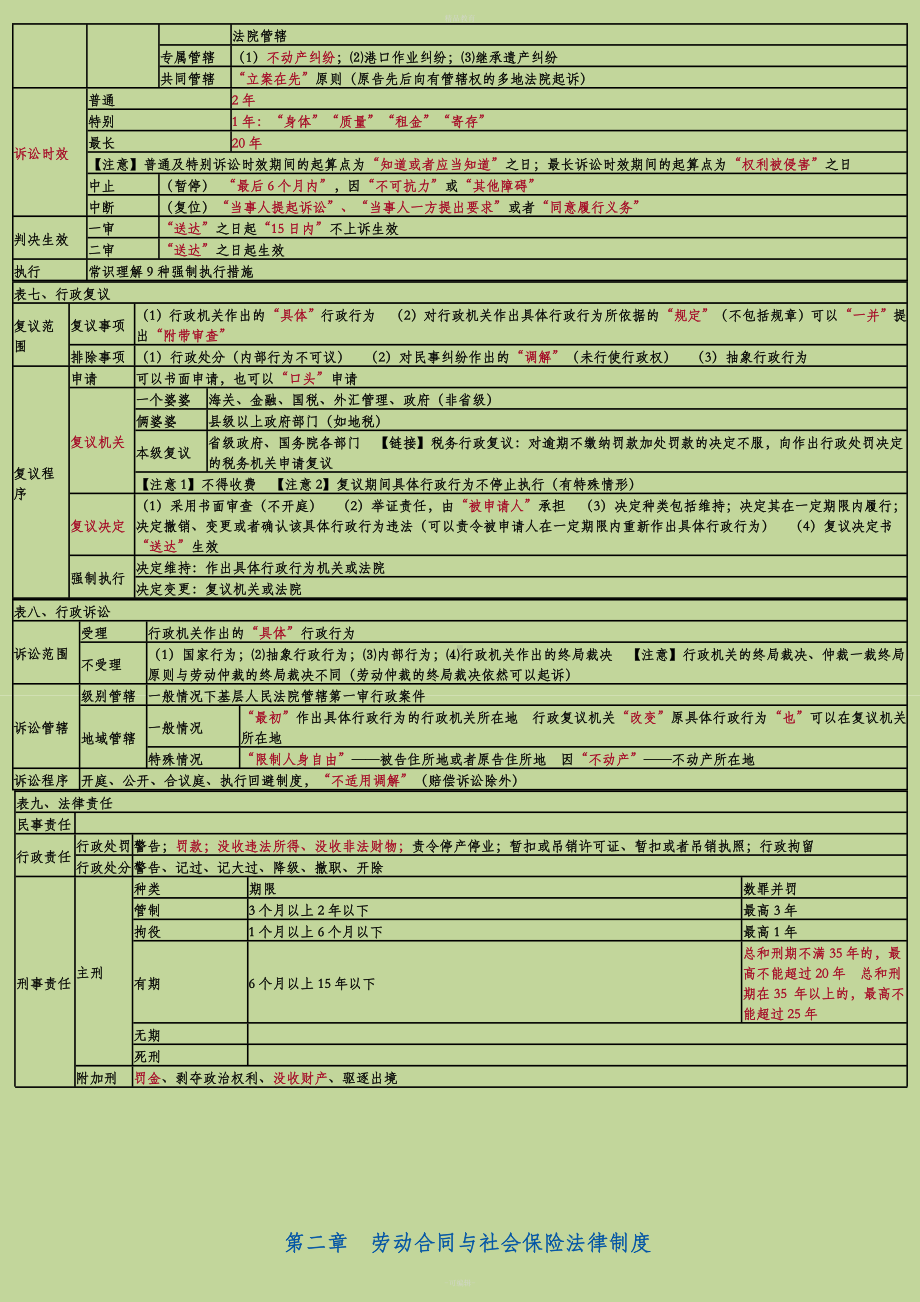 初级会计经济法基础-重点归纳资料全.doc_第2页