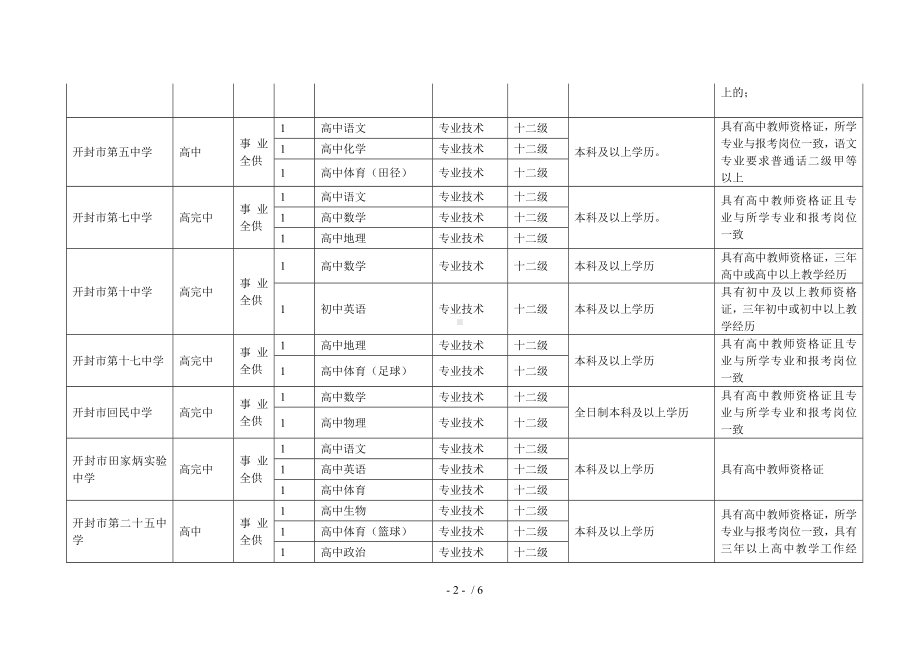 附表1年开封市教育局直属学校(幼儿园)公开招聘教.doc_第2页