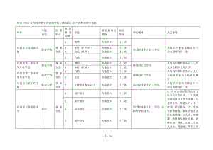 附表1年开封市教育局直属学校(幼儿园)公开招聘教.doc