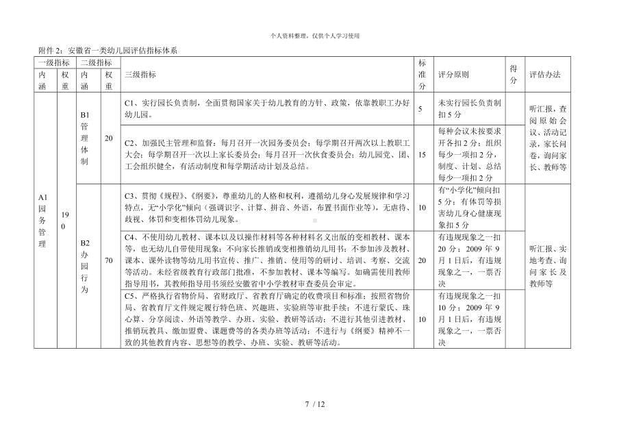 安徽省一类幼儿园评估指标体系.doc_第1页