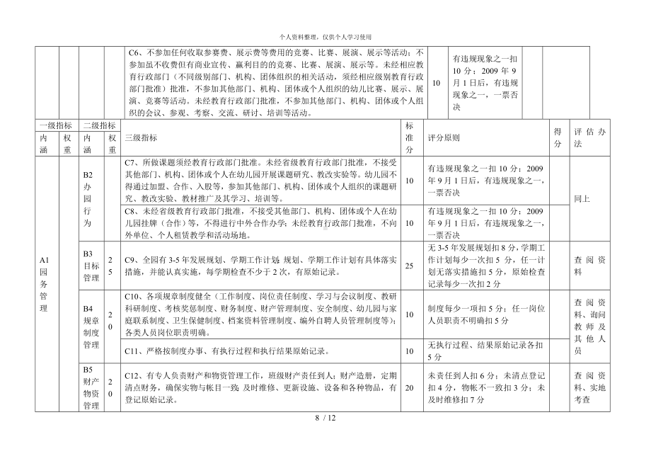 安徽省一类幼儿园评估指标体系.doc_第2页