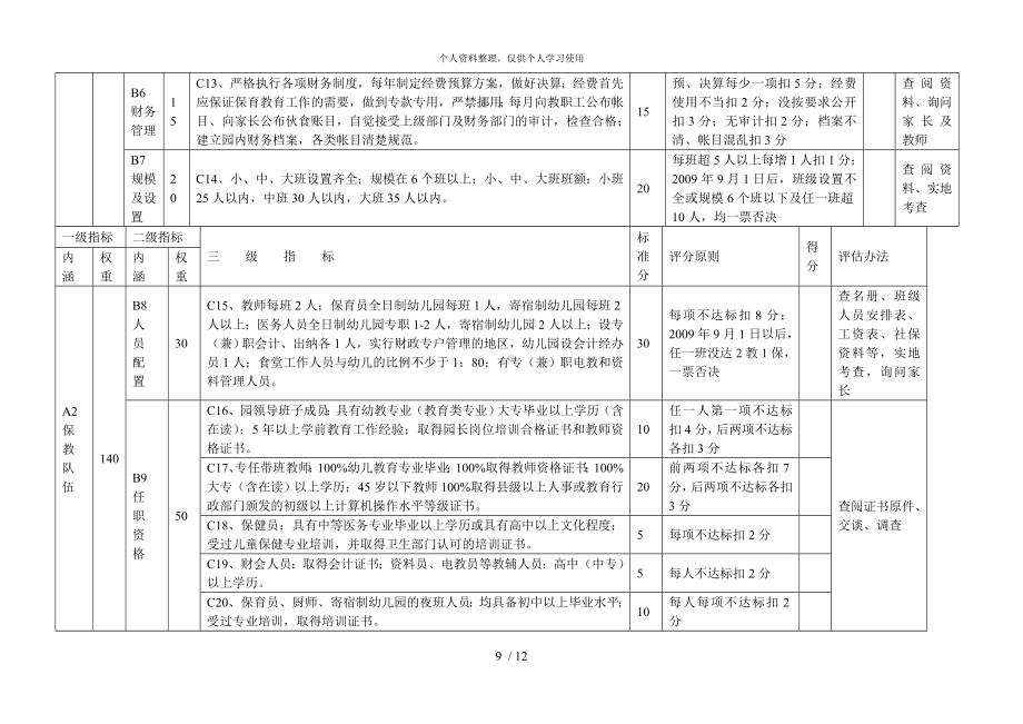 安徽省一类幼儿园评估指标体系.doc_第3页