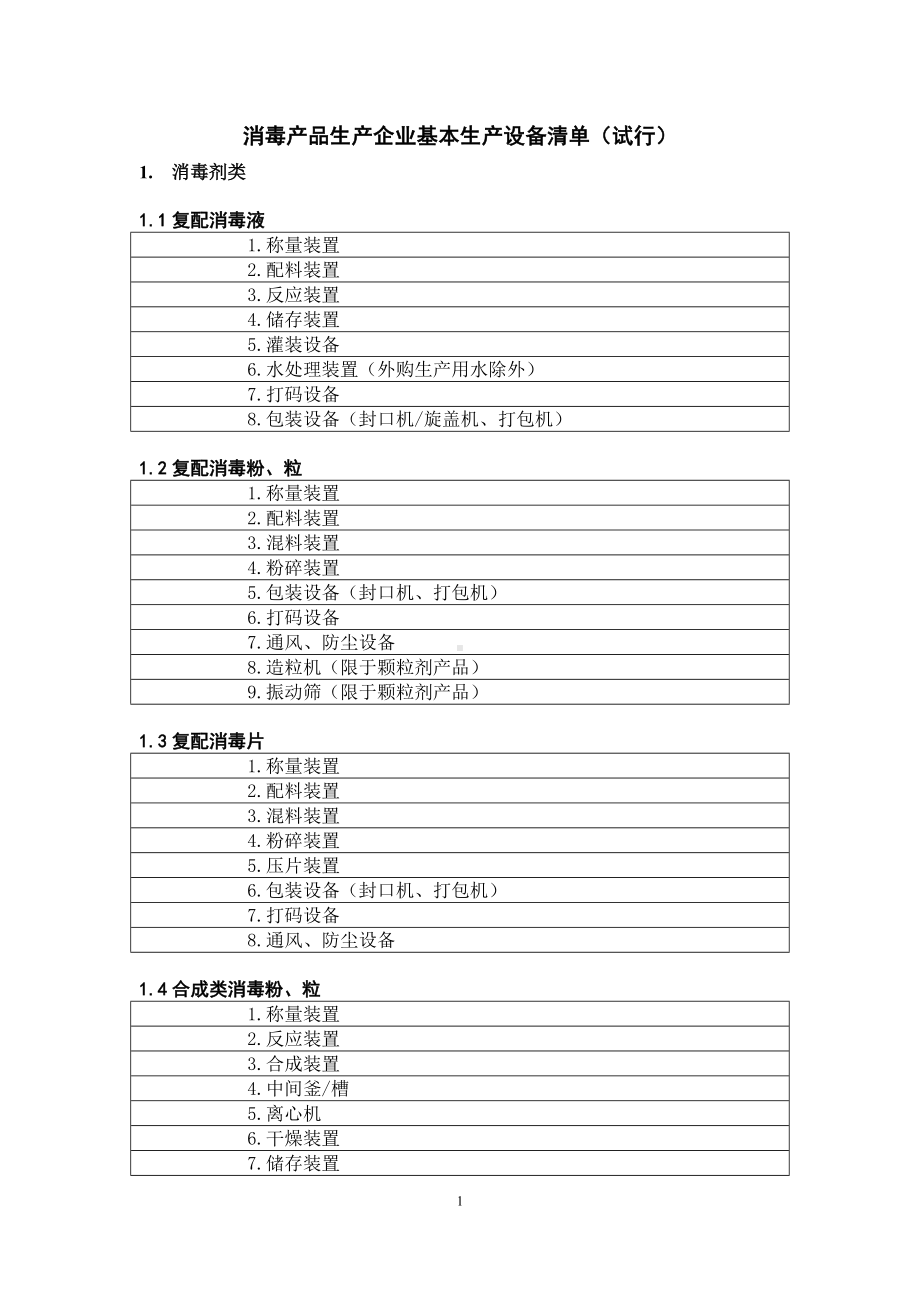 1消毒产品生产企业基本生产设备清单(试行).do.doc_第1页