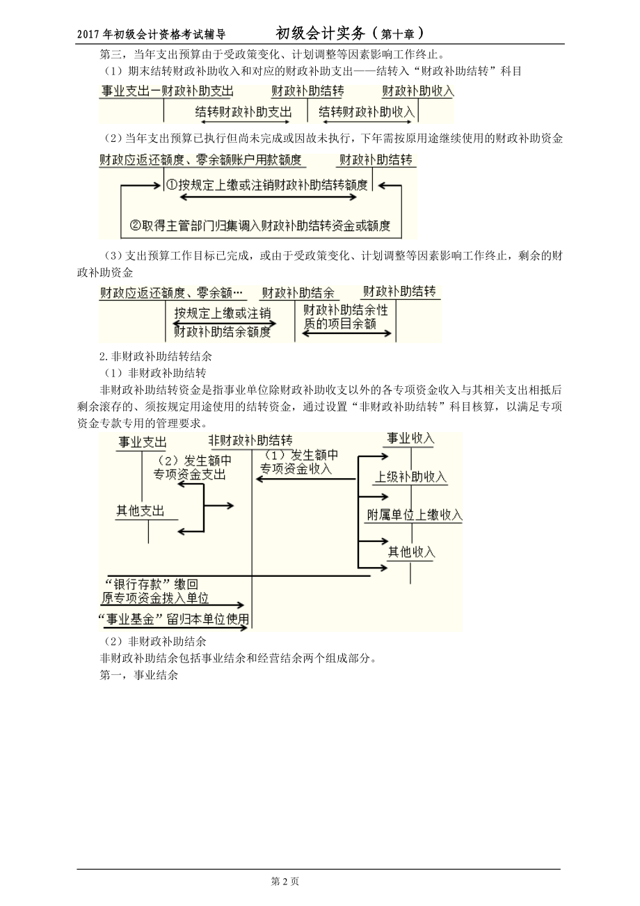 初级会计实务(第十章)第十章-事业单位会计基础讲.doc_第2页