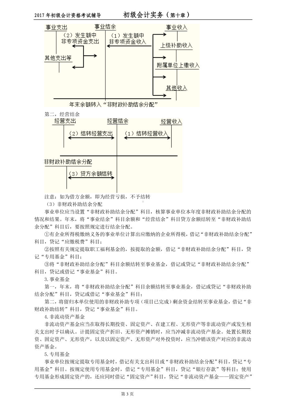 初级会计实务(第十章)第十章-事业单位会计基础讲.doc_第3页