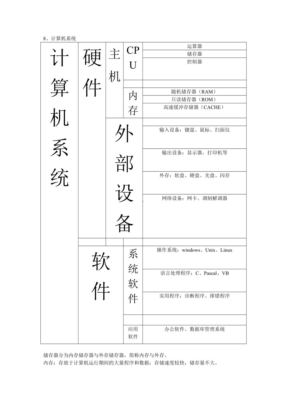 会计电算化计算机基础知识.doc_第2页