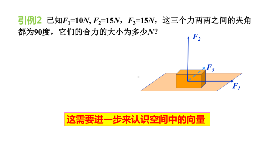 1.1.1空间向量及其线性运算课件-新人教A版（2019）高中数学选择性必修第一册高二上学期 (1).ppt_第3页