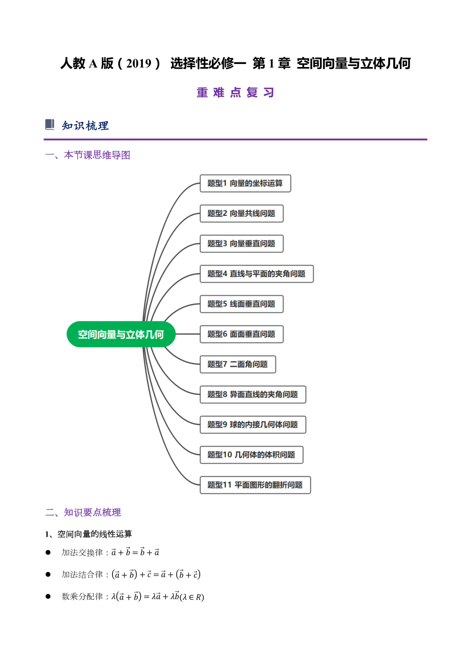 空间向量与立体几何重难点复习 - 新人教A版（2019）高中数学选择性必修第一册 学生版.docx_第1页