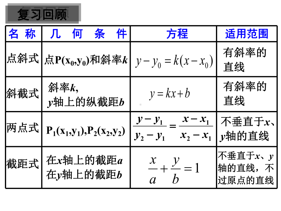 2.2.3直线的一般式方程 课件-新人教A版（2019）高中数学选择性必修第一册高二.ppt_第2页