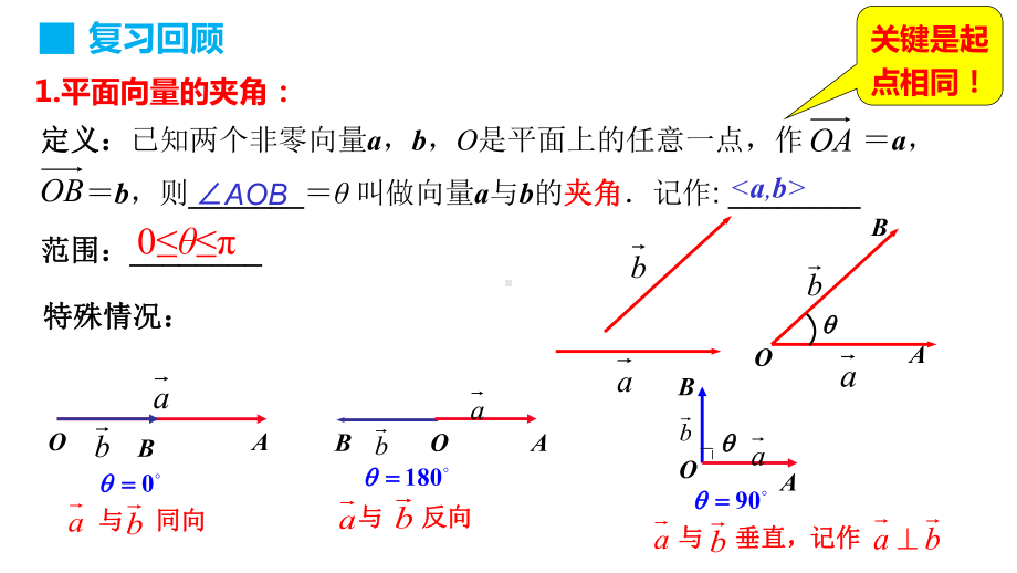 1.1.2空间向量的数量积运算 课件-新人教A版（2019）高中数学选择性必修第一册高二.pptx_第3页