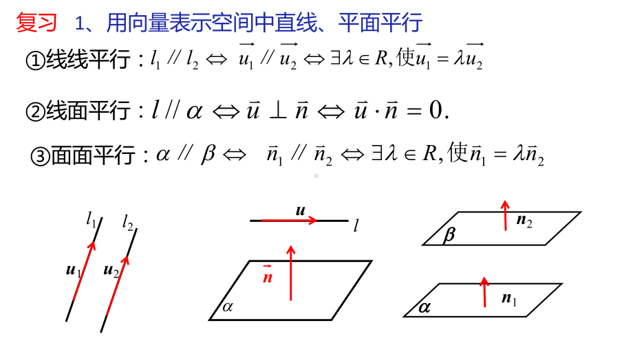 1.4.2用空间向量研究距离、夹角问题（第一课时）课件-新人教A版（2019）高中数学选择性必修第一册高二上学期.pptx_第2页