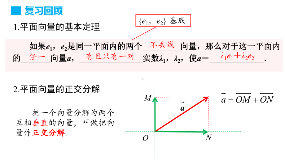 1.2空间向量基本定理课件-新人教A版（2019）高中数学选择性必修第一册高二上学期 (2).pptx_第2页