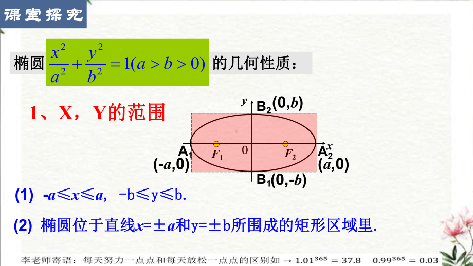 3.1.2第1-2课时 椭圆的简单几何性质 ppt课件-新人教A版（2019）高中数学选择性必修第一册.pptx_第3页