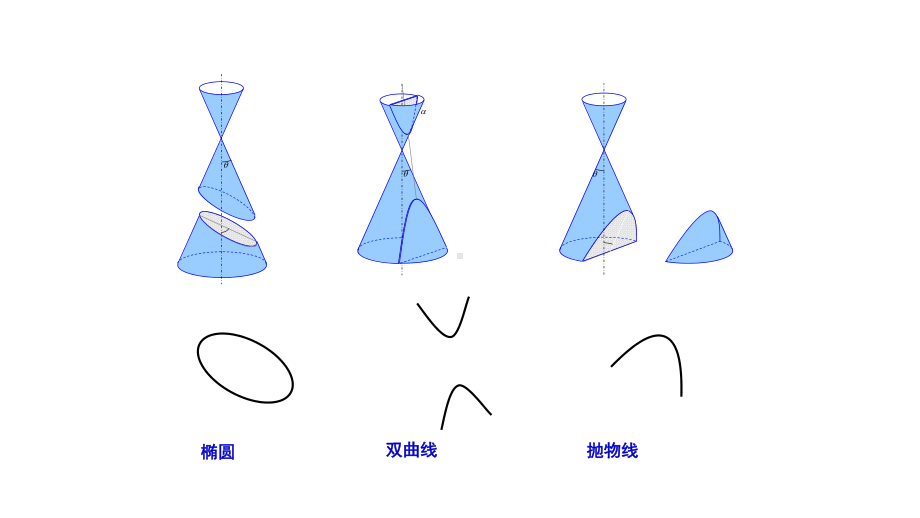 2019人教A版数学新教材选择性必修第一册第三章的第一节 椭圆及其标准方程.ppt_第2页