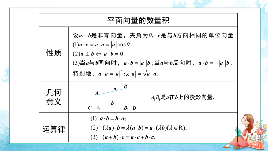 1.1.2 空间向量的数量积运算 ppt课件-新人教A版（2019）高中数学选择性必修第一册高二上学期.pptx_第3页