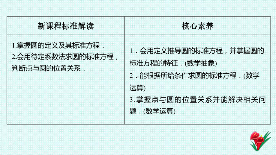 2.4.1 圆的标准方程 ppt课件-新人教A版（2019）高中数学选择性必修第一册高二上学期.ppt_第2页