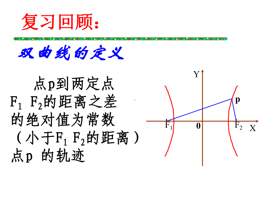 3.2.2 双曲线简单的几何性质 课件新人教A版（2019）高中数学选择性必修第一册高二.ppt_第2页