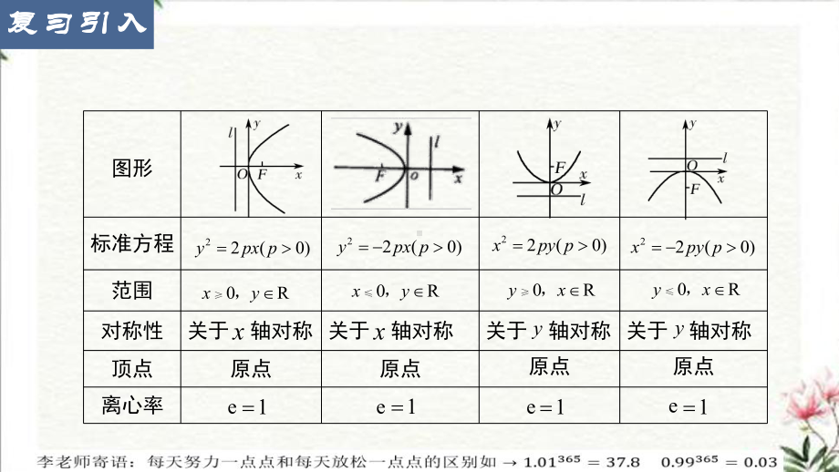 3.3.2抛物线的简单几何性质 ppt课件-新人教A版（2019）高中数学选择性必修第一册.pptx_第2页