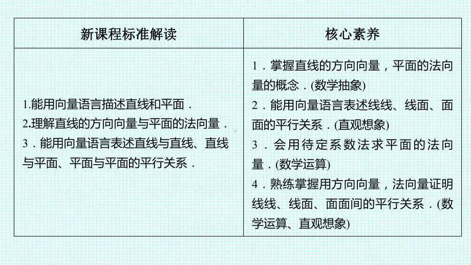 1.4.1第一课时空间中点、直线和平面的向量表示 ppt课件-新人教A版（2019）高中数学选择性必修第一册高二上学期.ppt_第2页