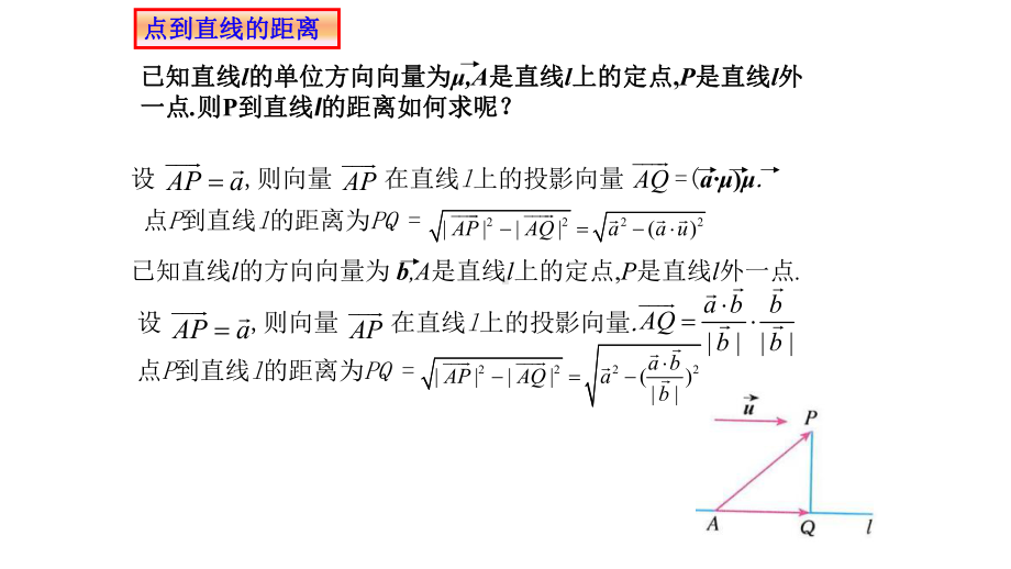 1.4.2用空间向量研究距离、夹角问题 课件-新人教A版（2019）高中数学选择性必修第一册高二上学期.pptx_第3页