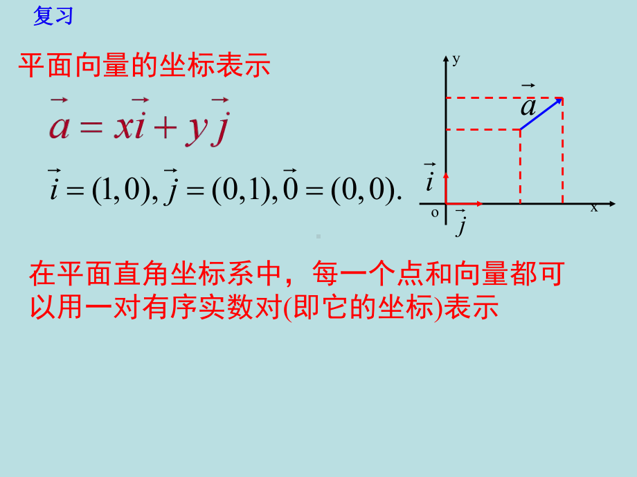 1.3.1空间直角坐标系课件-新人教A版（2019）高中数学选择性必修第一册高二.ppt_第2页