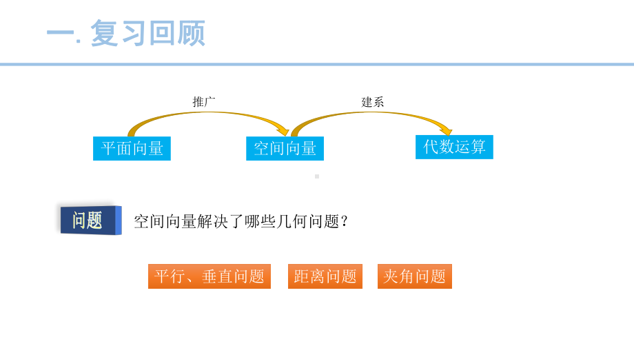 1.4.1.1空间中点、直线和平面的向量表示课件-新人教A版（2019）高中数学选择性必修第一册高二上学期.pptx_第2页