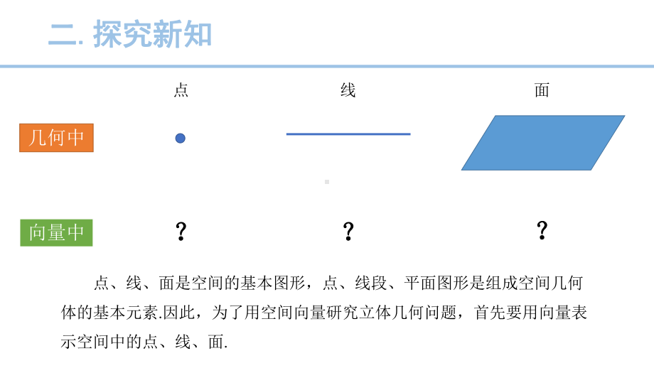 1.4.1.1空间中点、直线和平面的向量表示课件-新人教A版（2019）高中数学选择性必修第一册高二上学期.pptx_第3页