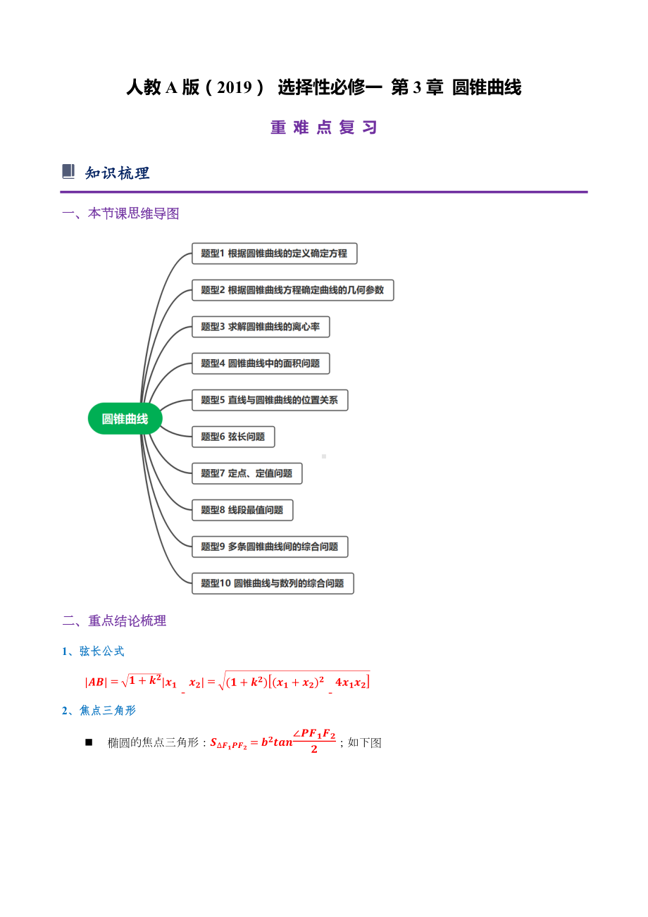 圆锥曲线重难点复习 - 新人教A版（2019）高中数学选择性必修第一册高二上学期 - 学生版.docx_第1页