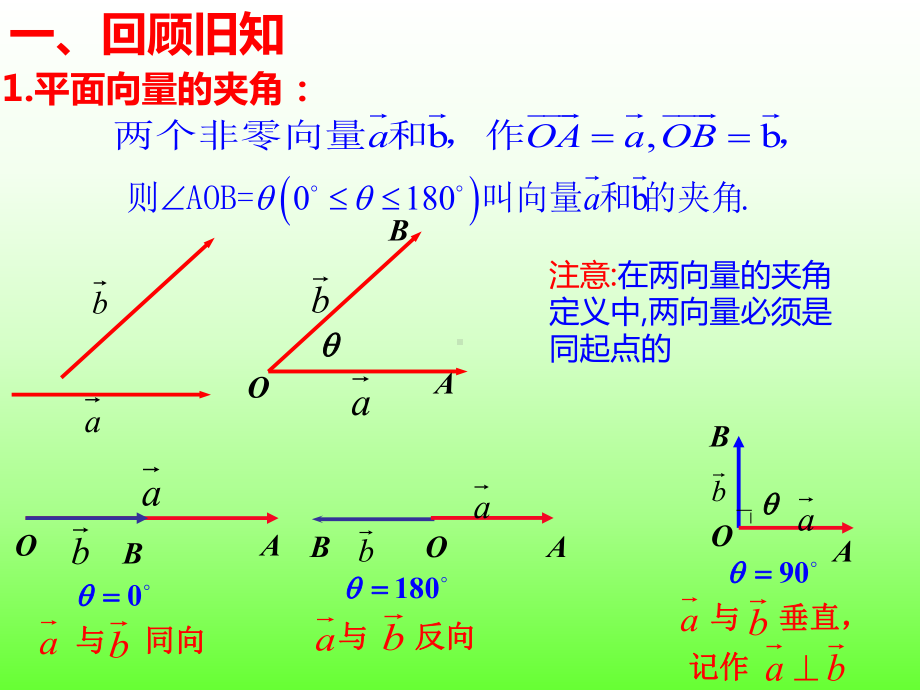 1.1.2空间向量的数量积运算 课件-新人教A版（2019）高中数学选择性必修第一册高二上学期.ppt_第3页