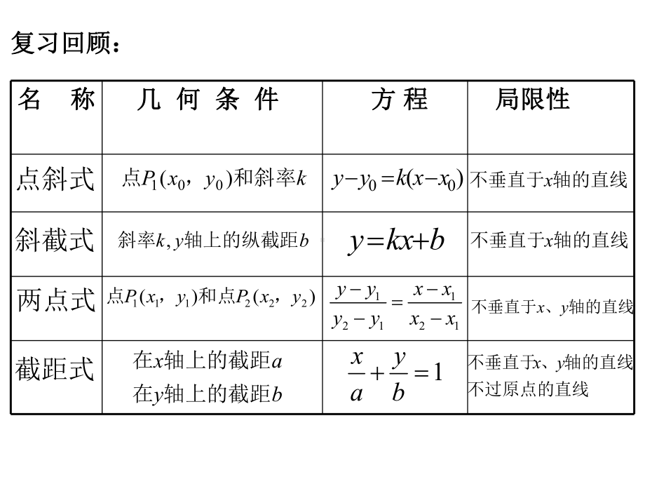 2.2.3直线的一般式方程 ppt课件-新人教A版（2019）高中数学选择性必修第一册.ppt_第2页