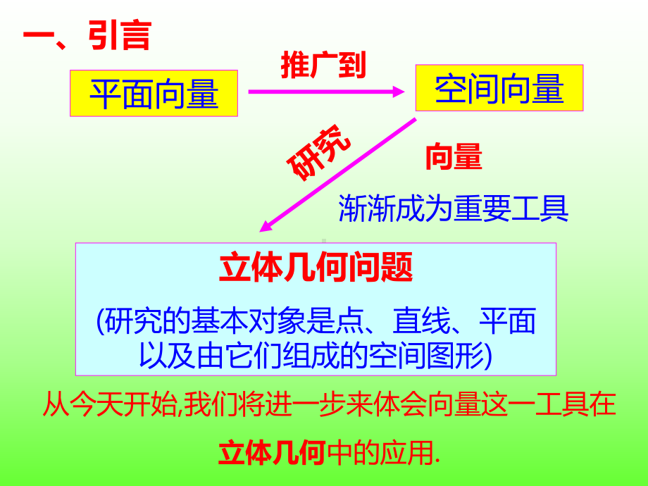 1.4.1(1-2) 空间中直线、平面的平行课件-新人教A版（2019）高中数学选择性必修第一册高二上学期.ppt_第3页