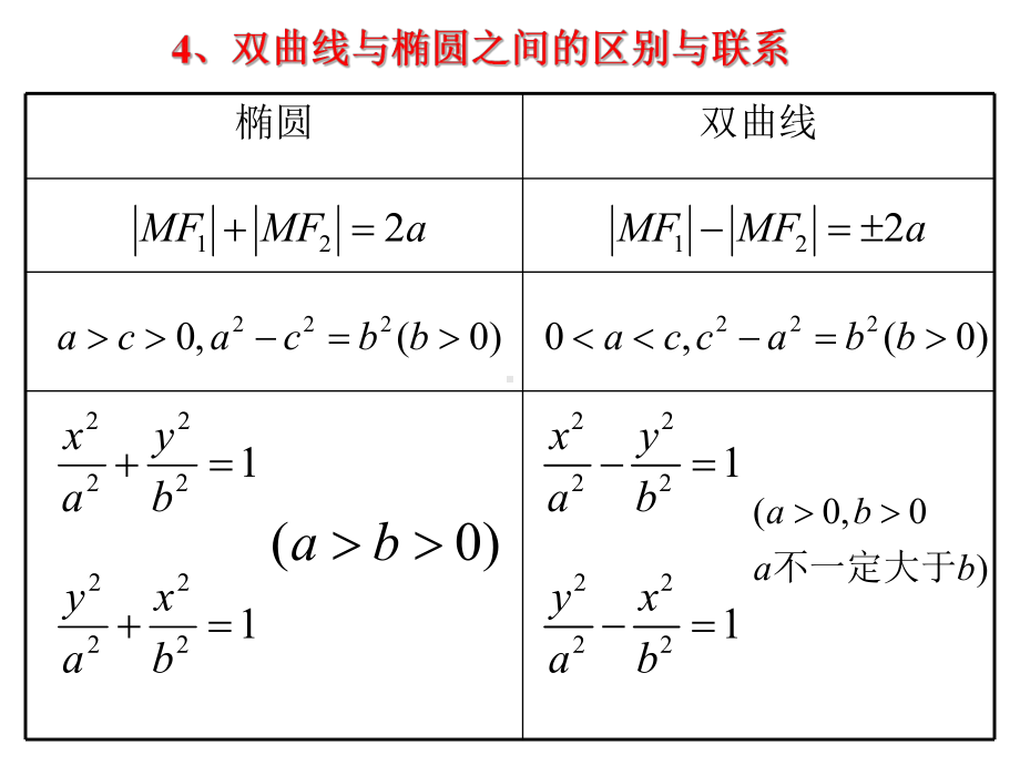 3.2.2双曲线的简单几何性质 ppt课件-新人教A版（2019）高中数学选择性必修第一册.ppt_第3页