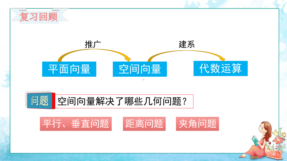 1.4.1.1空间中点、直线和平面的向量表示 ppt课件-新人教A版（2019）高中数学选择性必修第一册高二上学期.pptx_第2页